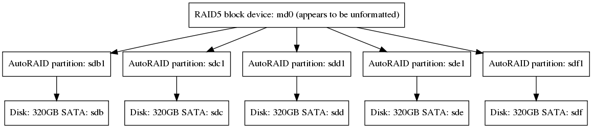 graphviz:5c467bb6c809794ba08e73b608e1c610.png